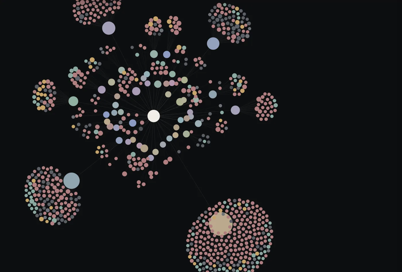 Global Scraper — live source network graph