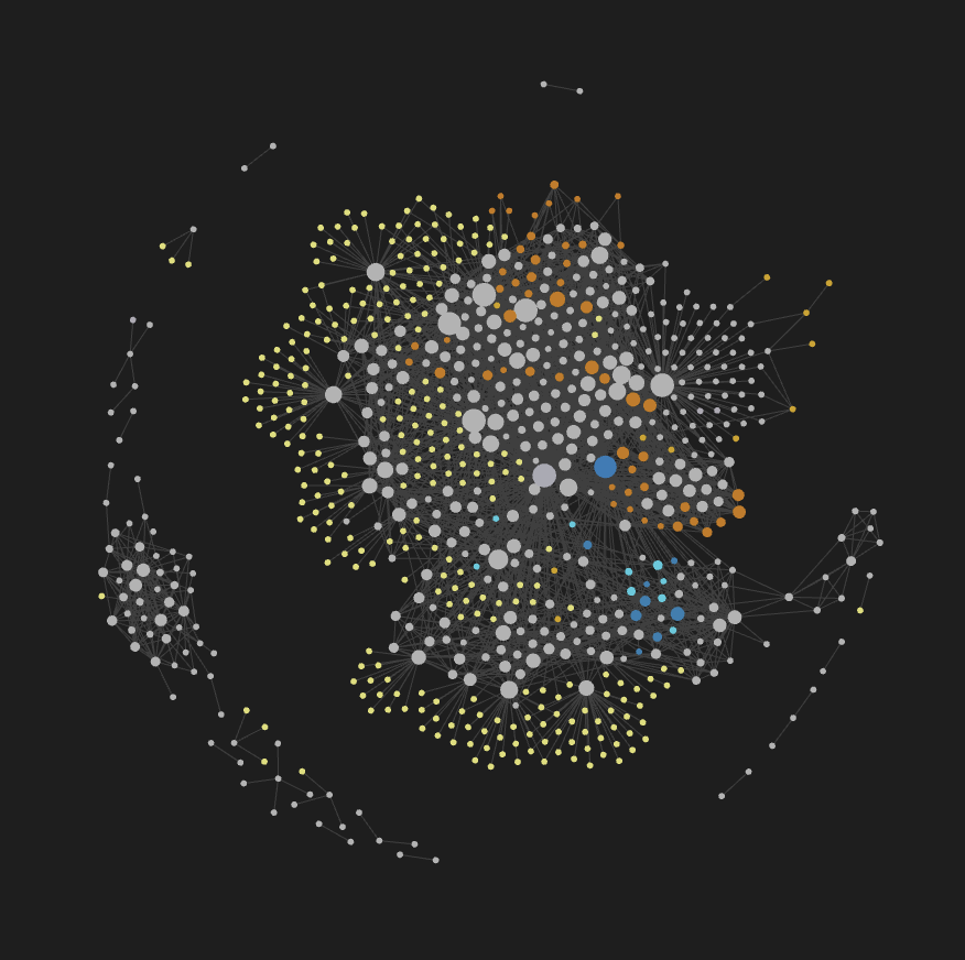 Knowledge graph visualization showing node clusters and connections